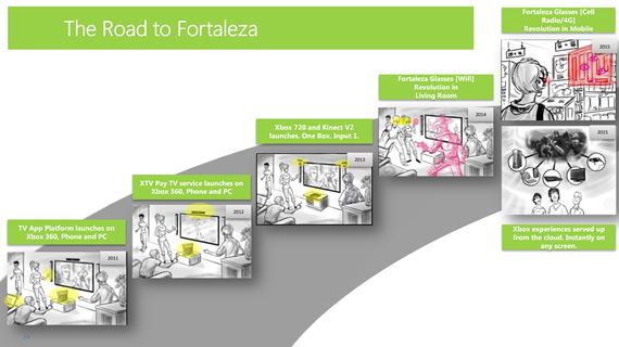 Ako vyzerali p�vodn� pl�ny na Xbox One konzolu?