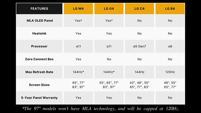 LG predstavilo svoju ponuku OLED TV na tento rok 