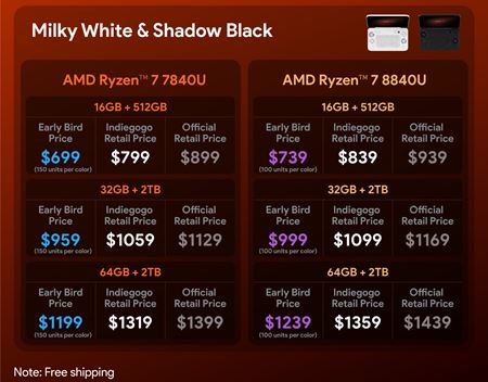 Ayaneo Flip handheldy u maj spusten indiegogo kampa a aj cenu  