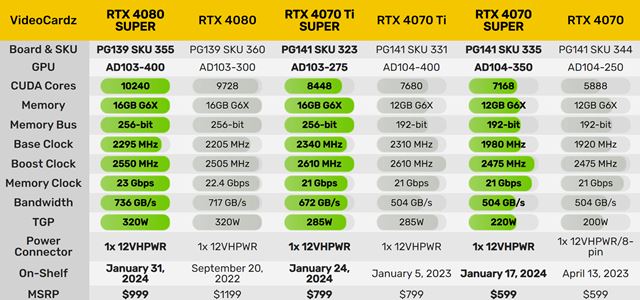 Nvidia predstavuje svoje nov� RTX 40 Super karty v livestreame z CES 
