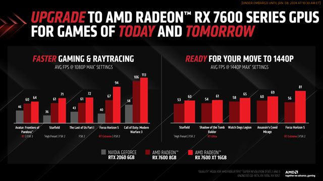 AMD na CES prinieslo Radeon RX 7600 XT 16GB kartu 