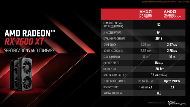 AMD na CES prinieslo Radeon RX 7600 XT 16GB kartu 