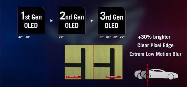 Asus na CES predstavil s�riu OLED monitorov, rovno dva s� 32 