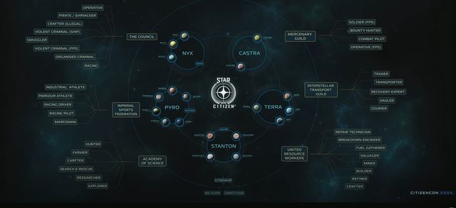 Star Citizen ukzal stavbu zkladn a aj endgame 