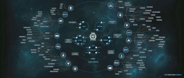 Star Citizen ukzal stavbu zkladn a aj endgame 