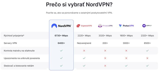 Chcete pristupova na internet bezpene, anonymne a bez obmedzen? NordVPN je tu pre vs! Teraz so 70% zavou! 