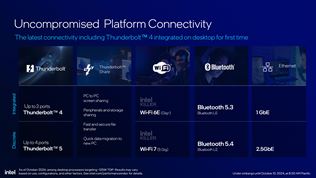 Intel predstavil Arrow Lake procesory pre desktopy, u vieme aj ceny 