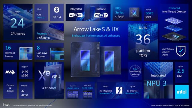 Intel predstavil Arrow Lake procesory pre desktopy, u vieme aj ceny 