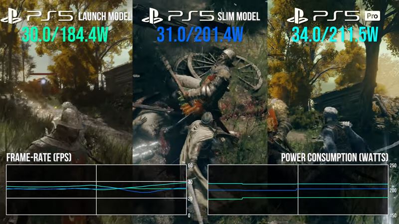 Digital foundry sa bliie pozrelo na PS5 Pro