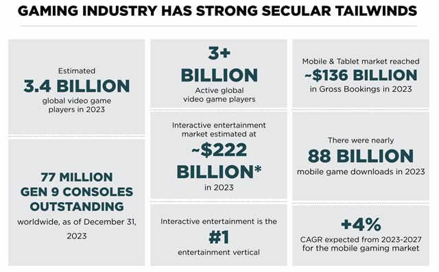 Take 2 predalo Private Division, plnuje GTA VI na budcu jese a Mafia: The Old Country v priebehu alieho finannho roka 