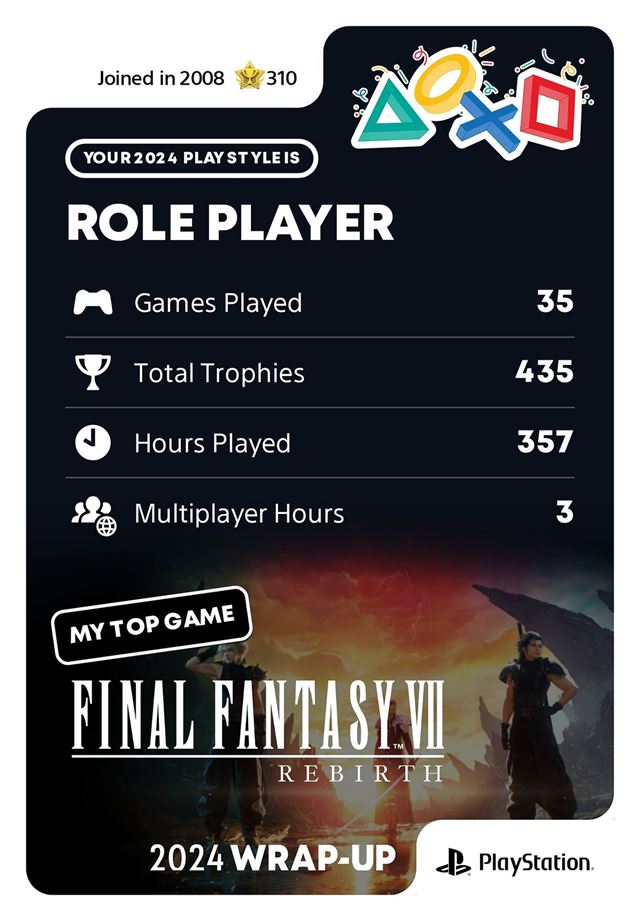 PlayStation spustil shrn roka 