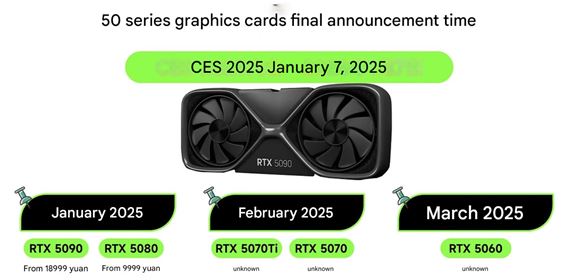 nske ceny RTX 5080 a RTX 5090 naznauj, o meme v tejto oblasti aka