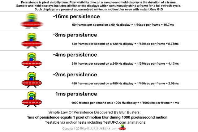 Vesa predstavila nov rovne DisplayHDR a ClearMR tandardov 