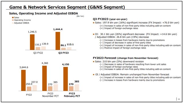 Sony predalo cez 54 mili�nov PS5 konzol, o�ak�va spomalenie predajov 