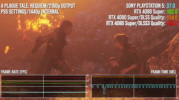Hlbia analza RTX 4080 Super