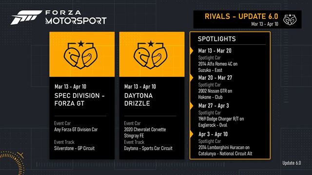 Forza Motorsport  dostala Update 6, ktor� upravuje progres 