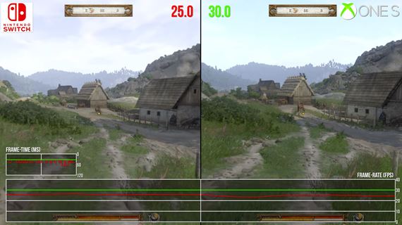 Analza Kingdom Come: Deliverance na Switchi