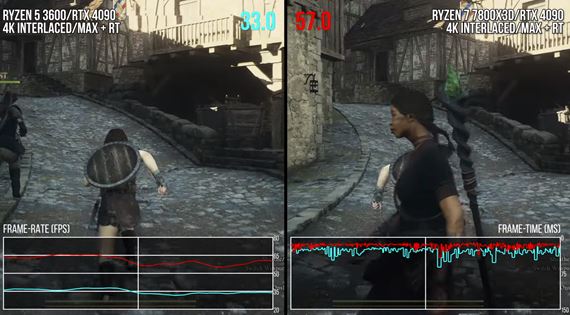 Analýza Dragon's Dogma 2 na PC a konzolách