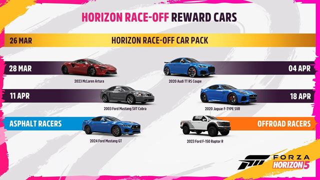 Forza Horizon 5 spustila Race Off seznu 