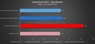 Ak� v�kon pon�kaju MSI Claw handheldy s Intel procesoromi? 