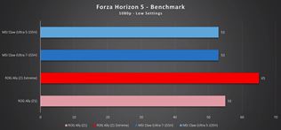 Ak� v�kon pon�kaju MSI Claw handheldy s Intel procesoromi? 