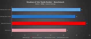 Ak� v�kon pon�kaju MSI Claw handheldy s Intel procesoromi? 