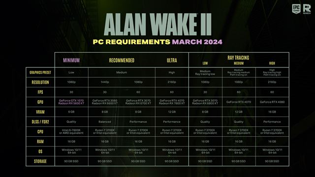 Nov oficilne poiadavky na Alan Wake 2 