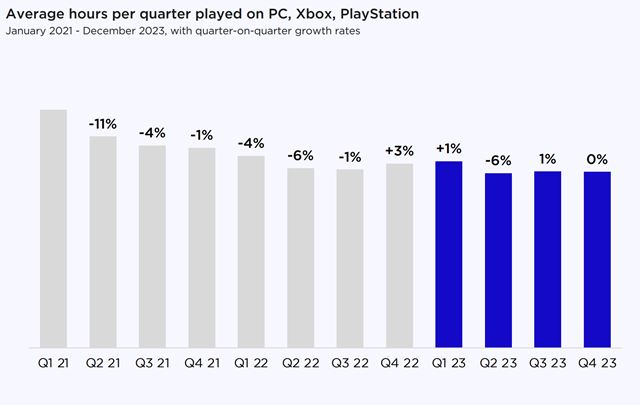 Ako vyzeral PC a konzolov� hern� trh v roku 2023? 