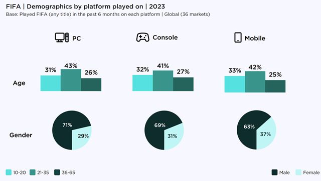 Ako vyzeral PC a konzolov� hern� trh v roku 2023? 