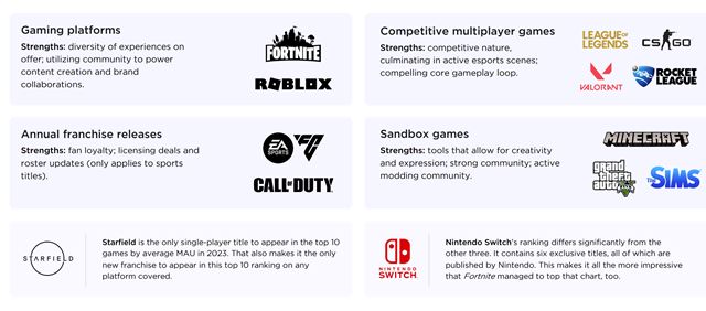 Ako vyzeral PC a konzolov� hern� trh v roku 2023? 