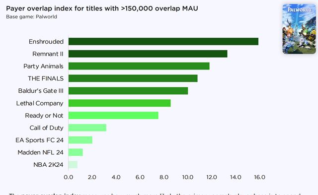 Ako vyzeral PC a konzolov� hern� trh v roku 2023? 