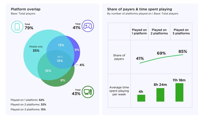 Ako vyzeral PC a konzolov� hern� trh v roku 2023? 