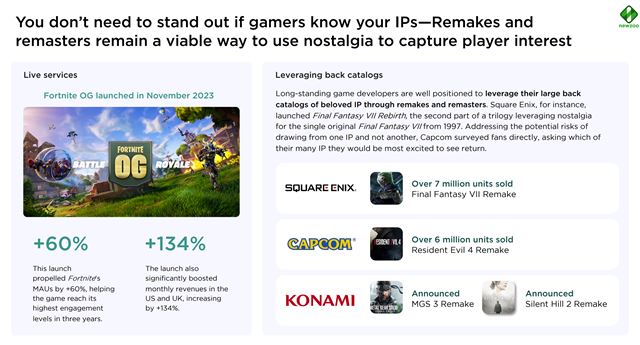 Ako vyzeral PC a konzolov� hern� trh v roku 2023? 