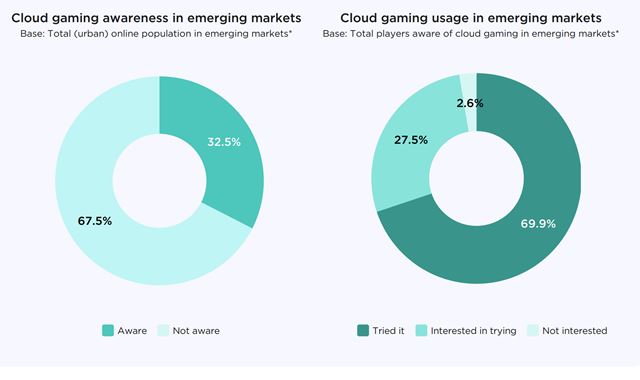 Ako vyzeral PC a konzolov� hern� trh v roku 2023? 