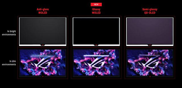 Asus predstavil WOLED monitor ROG Strix OLED XG27, pridva mu leskl obrazovku 