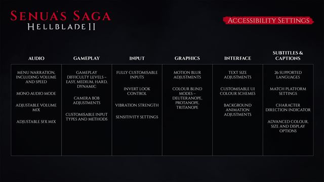 Hellblade II ukazuje svoje nastavenia prstupnosti  