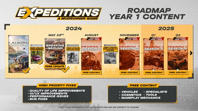 Expeditions dostva prv update Breaking Ground, je zadarmo 