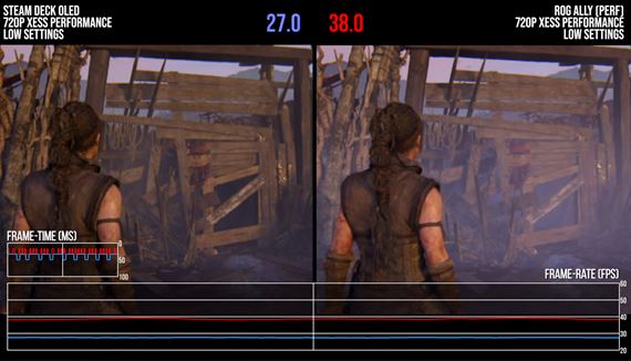 Analýza Hellblade 2 na Xbox Series S a handheldoch