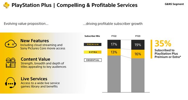 Sony ukazuje ��sla PS5 gener�cie, porovn�va ich s minulou 