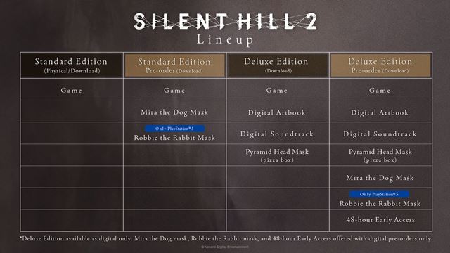 Silent Hill 2 remake dostalo dtum vydania a ukzalo aj gameplay 