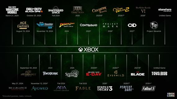 Ako teraz vyzer� lineup hier od Microsoftu?