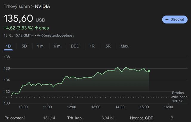 Nvidia sa pr�ve stala najhodnotnej�ou firmou sveta 