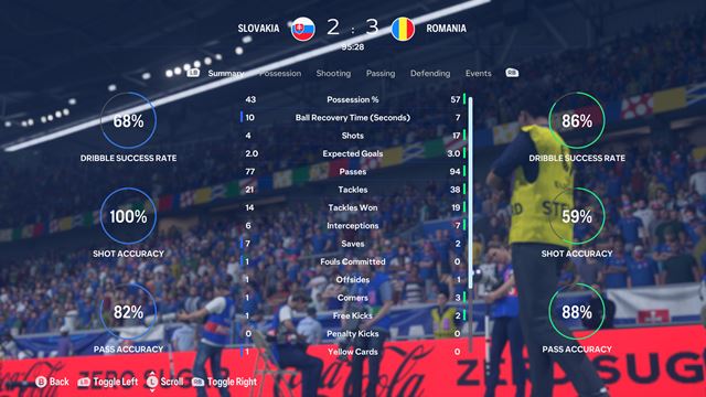 Ako FC24 vid n dnen zpas s Rumunskom? 