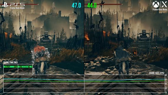 Analýza výkonu Elden Ring Shadow of the Erdtree