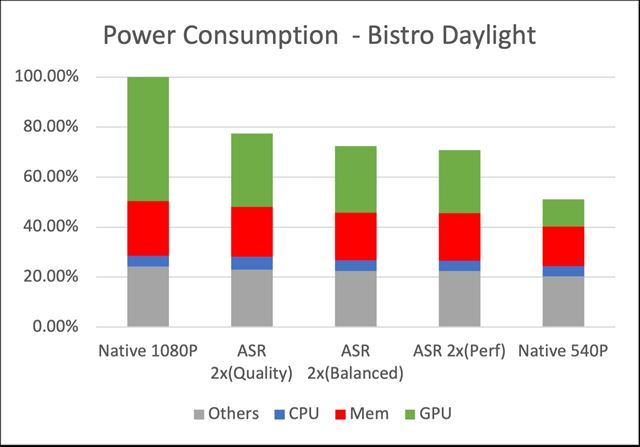 ARM prichdza s vlastnm upscalingom nazvanm ASR 