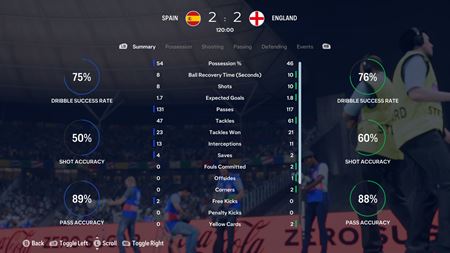 Ako poda EA Sports FC 24 dopadne finle EURO 2024?  