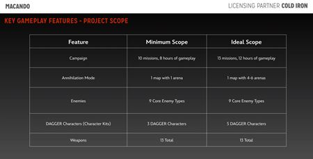 Pripravuje sa Aliens: Fireteam Elite 2  
