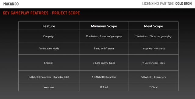 Pripravuje sa Aliens: Fireteam Elite 2 