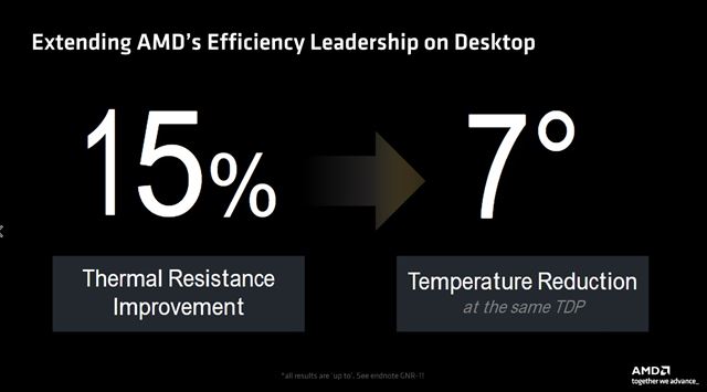 The new Ryzen 7 9700X will be 2% faster in games compared to the Ryzen 7 7800X3D.  What does this mean in practice? 