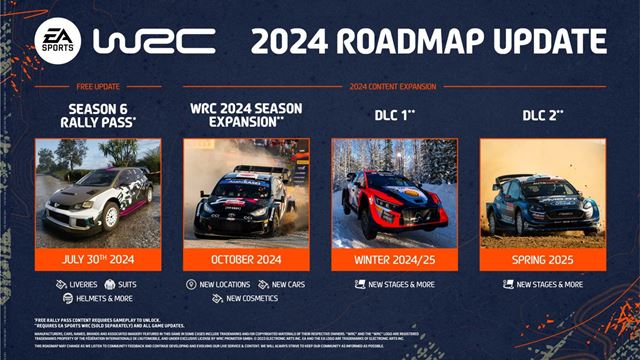 EA SPORTS WRC m naplnovan obsah a do zaiatku roka 2025 